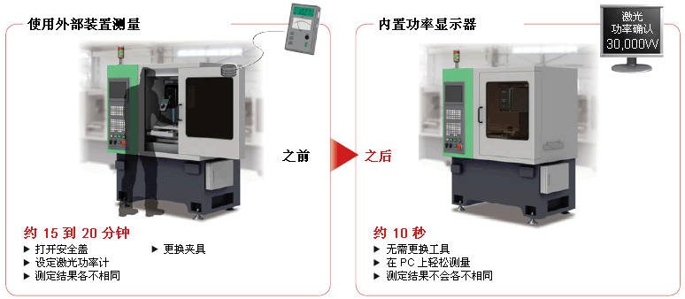 功率确认案例