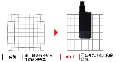 即使在大面积上刻印也不会发生位移或刻印模糊。