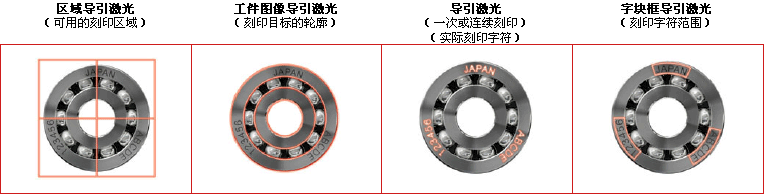 多重导引激光功能