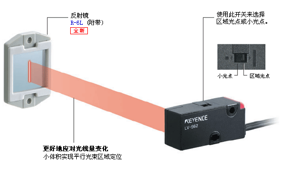通过新的平行光束区域光点稳定检测透明物体