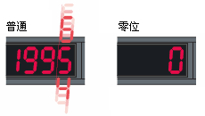 世界首创的零位功能