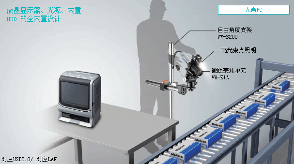 VW-9000系列