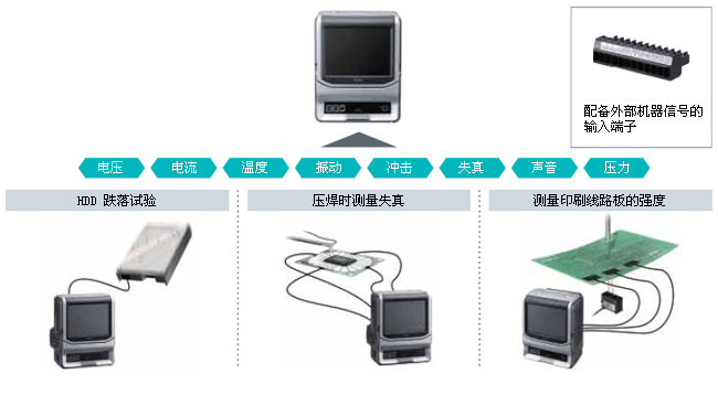 内置数据记录器