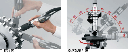 可从任意方向进行观察
