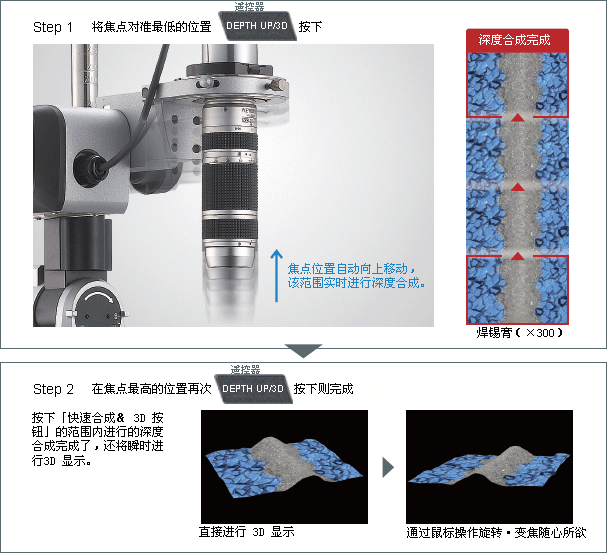 快速 3 D 显示功能