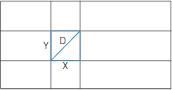 X-Y 距离