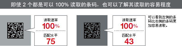 即使 2 个都是可以 100% 读取的条码，也可以了解其读取的容易程度