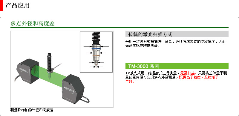 多点外径和高度差