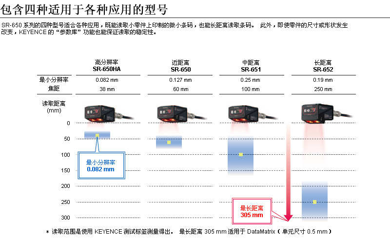 包含四种适用于各种应用的型号