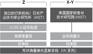符合溯源性要求