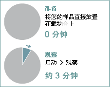 放置并且测量，您可以在几秒钟内进行分