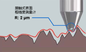 分辨率受限于触笔尖端直径
