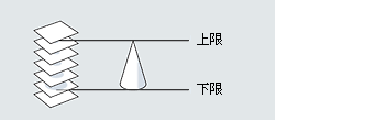 识别画面内的上下限, 自动设置为测量范围。