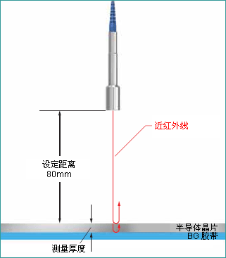 精确的只测量晶片厚度