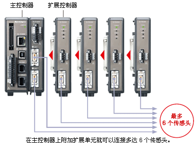 同时控制 6 个传感头