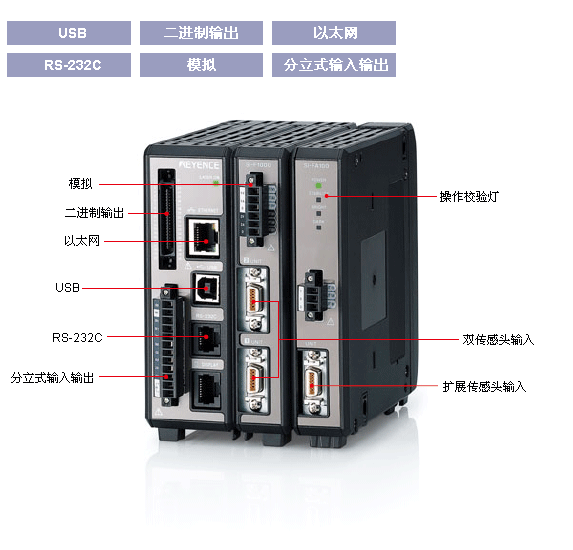 多样化的接口