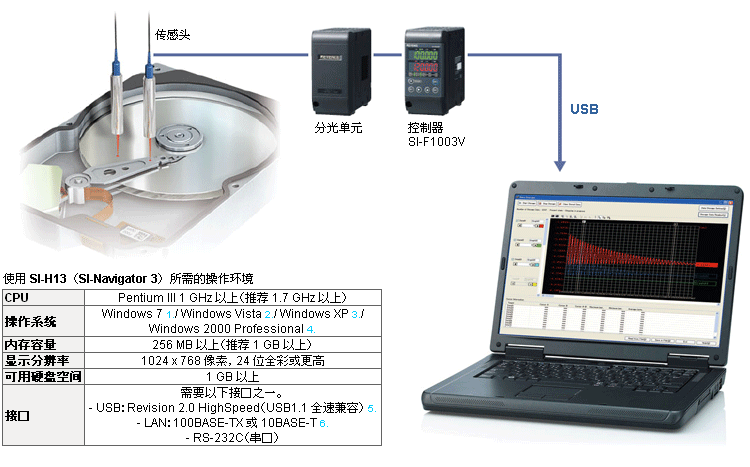 "SI-Navigator 3", 易于使用的数据收集专用 PC 软件