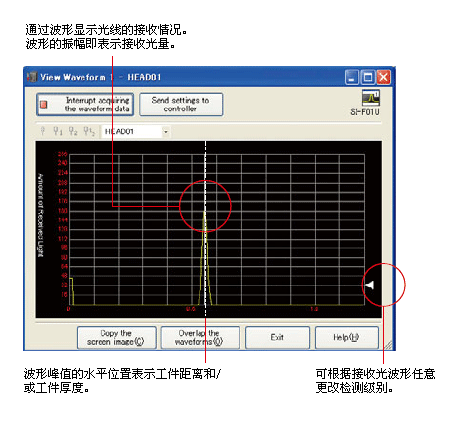 显示接收光的波形