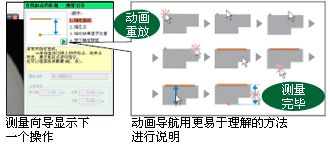 测量向导显示下一个操作/动画导航用更易于理解的方法进行说明