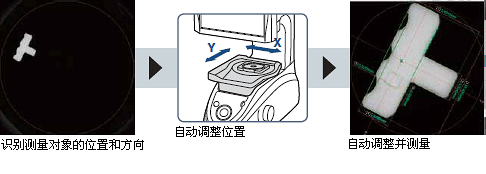 识别测量对象的位置和方向/自动调整位置/自动调整并测量