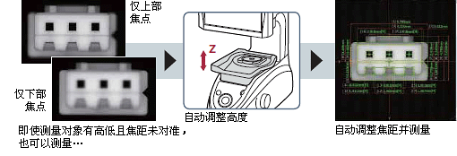 能对有段差的测量对象自动调焦