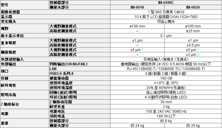基本规格 / 大视野型