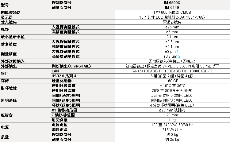 基本规格 / 高精度型