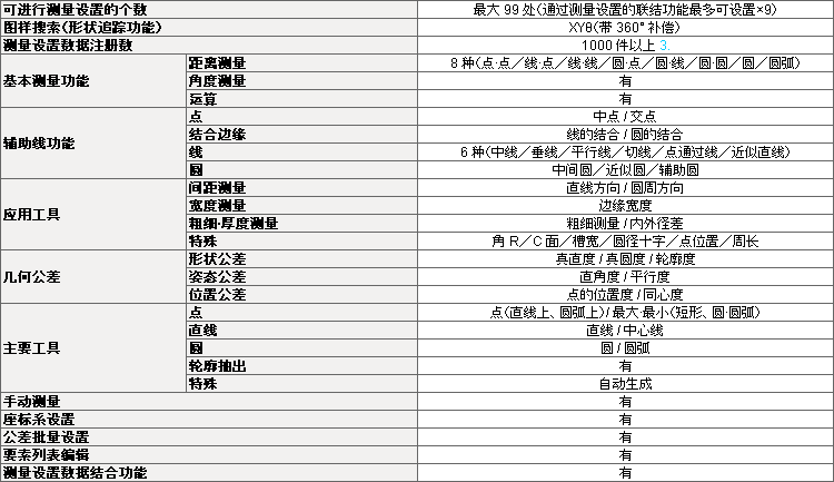 各种功能