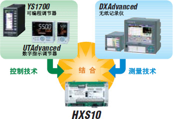 太阳能跟踪控制器HXS10