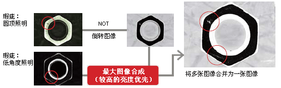 检测螺母瑕疵