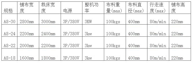 智能铺布机