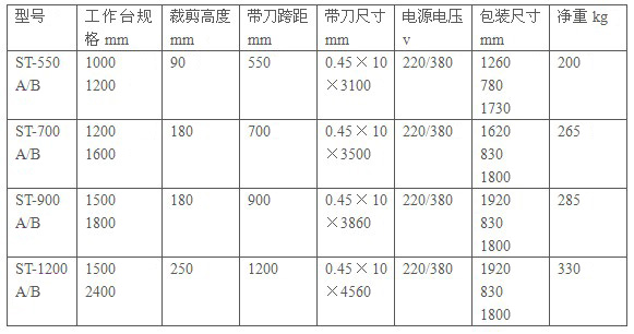 带状式裁剪机