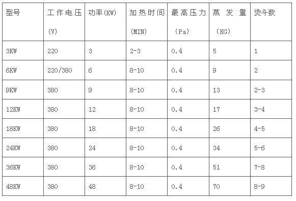 全自动电蒸汽锅炉