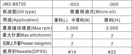 双针大旋梭平缝机