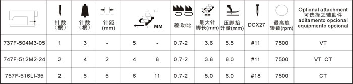 超高速包缝机