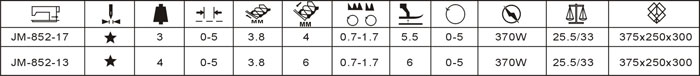 高速三线、四线包缝机
