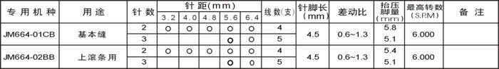 高速绷缝机 