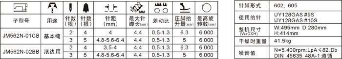 高速绷缝机