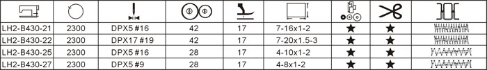 平缝筒型套结机
