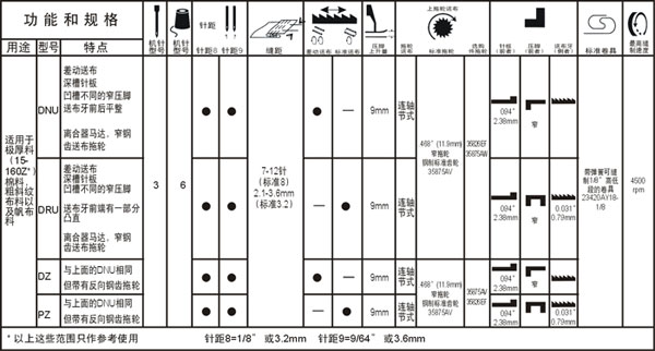 三针双链缝缝纫机