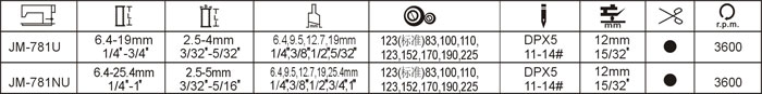 高速平头锁眼机 