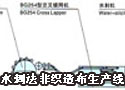 水刺法非织造布生产线工艺设备配置