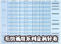 毛纺通用系列金属针布