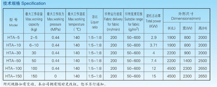 HTA-5~150系列染色中样机