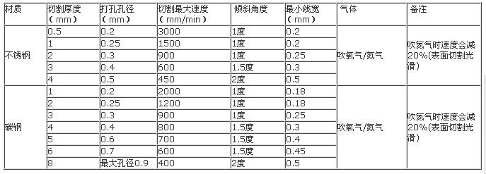 YC-YAG500 薄板数控激光切割机 