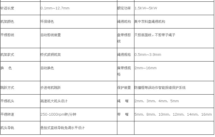 高速平绣+盘带绣二合一机型BH2系列 