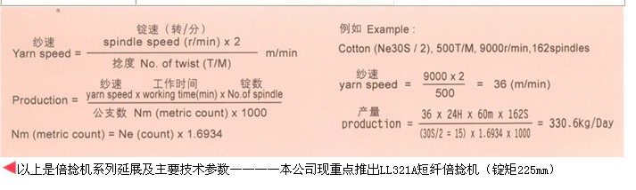 LL321F短纤倍捻机