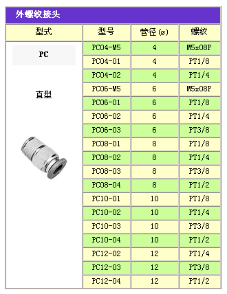 外螺纹接头