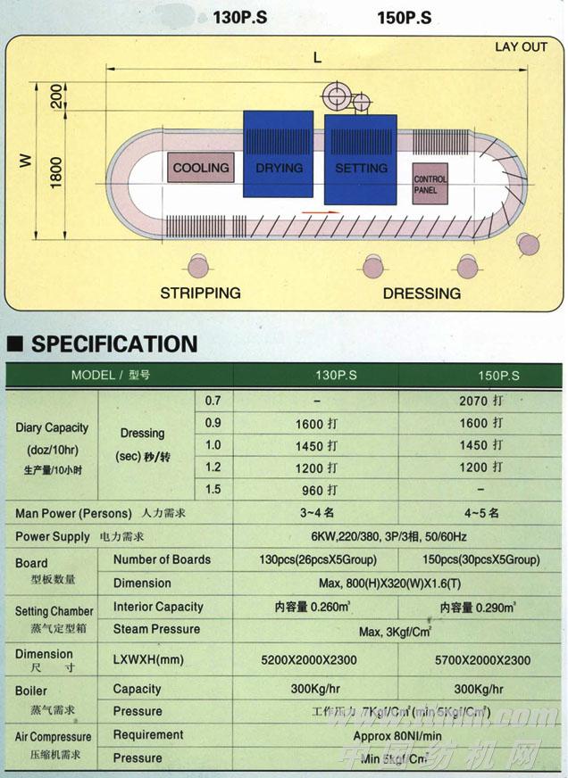 AMS-130P.S全自动旋转蒸气定型机