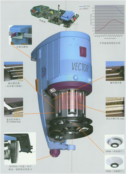 VECTOR消极储纬器